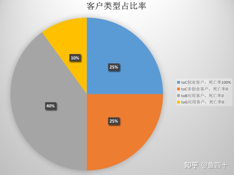 北京it外包公司有哪些_it技能外包_青岛it外包