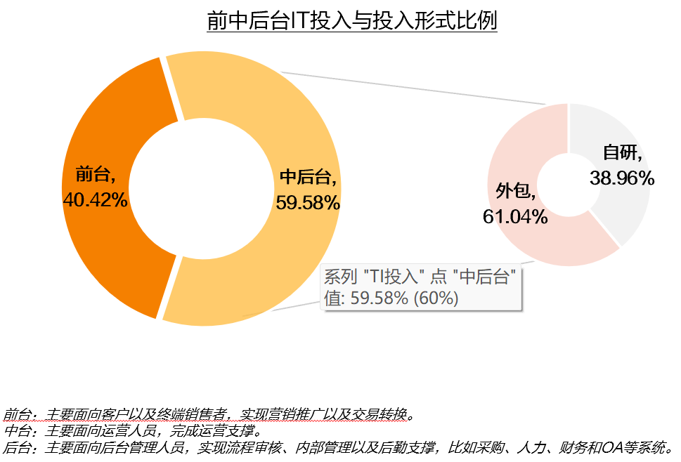 北京it外包公司有哪些_it技能外包_青岛it外包