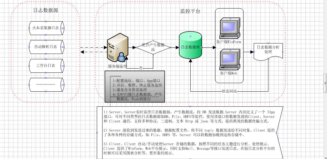 it运维服务管理体系_it运维 it服务_服务器运维技术