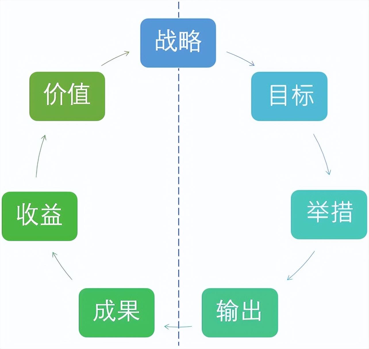 it人员多不多_it技术人员_it人员关注微信号
