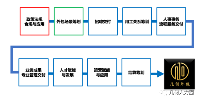 源码中国全球it外包新原点_it技术外包_it外包维护方案