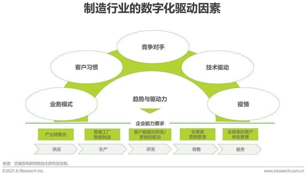 it服务满意度调查问卷_it服务图片_it服务