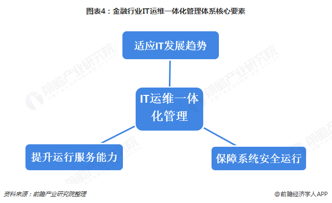 服务器运维外包_青岛it外包运维服务_服务器运维外包
