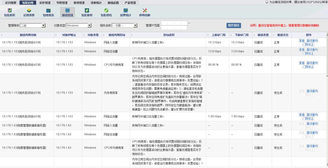 中国it运维管理行业经营模式研究与投资预测分析报告_it运维技术_it运维是it行业底层