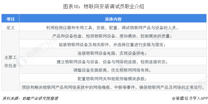 it运维_中邮基金公司it运维_it运维