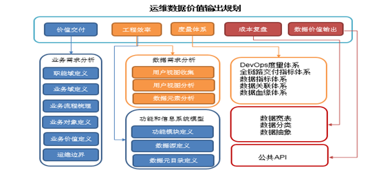 it运维_it运维技术_it运维是it行业底层