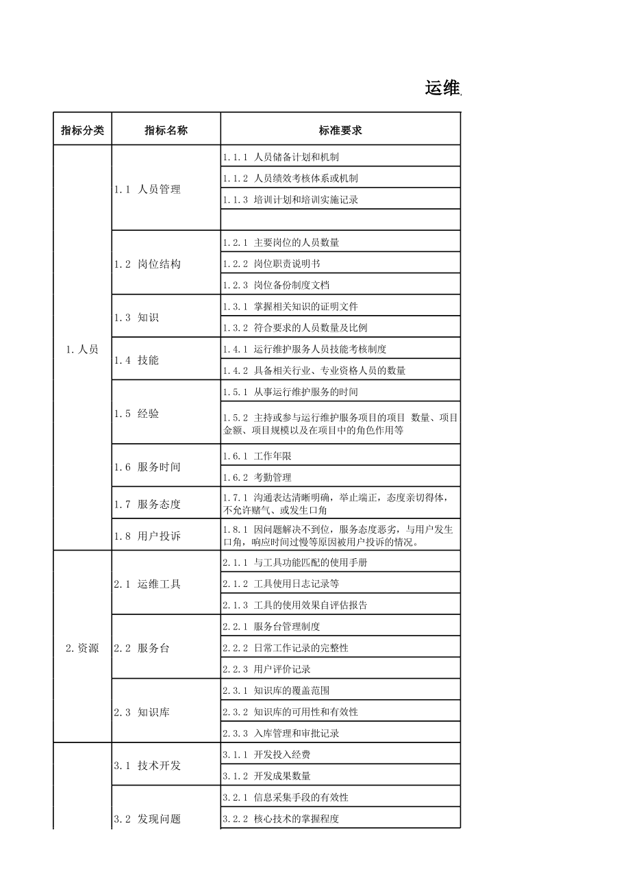 it技术支持和运维有区别吗_it运维技术_it运维管理