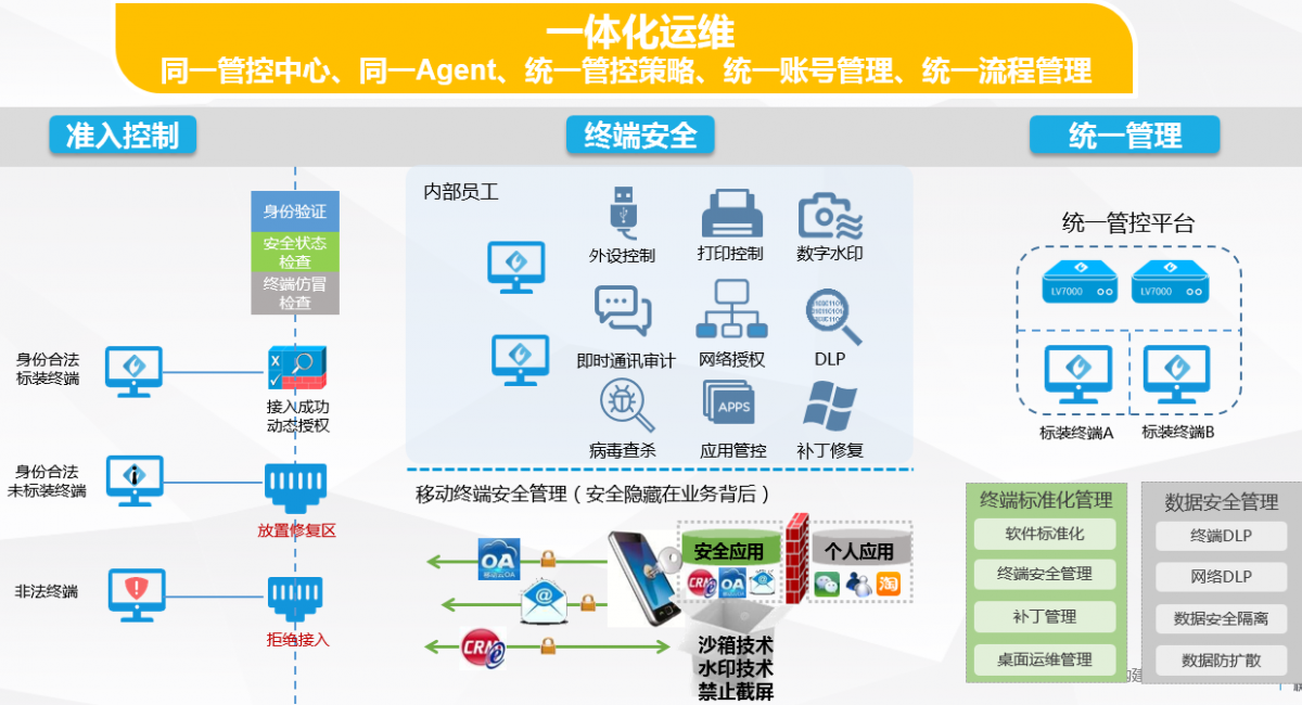 it 运维 管理_it专业linux系统网络运维讲师个人介绍_it运维