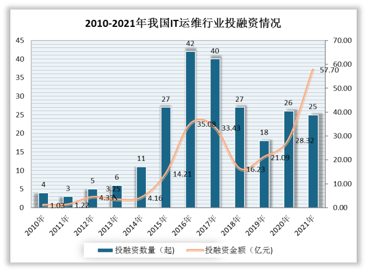 it运维外包公司_it外包运维 收费标准_pc运维外包