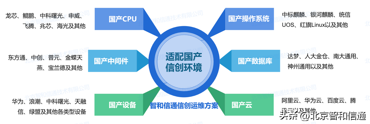 it技术支持和运维有区别吗_it 运维管理_it运维技术