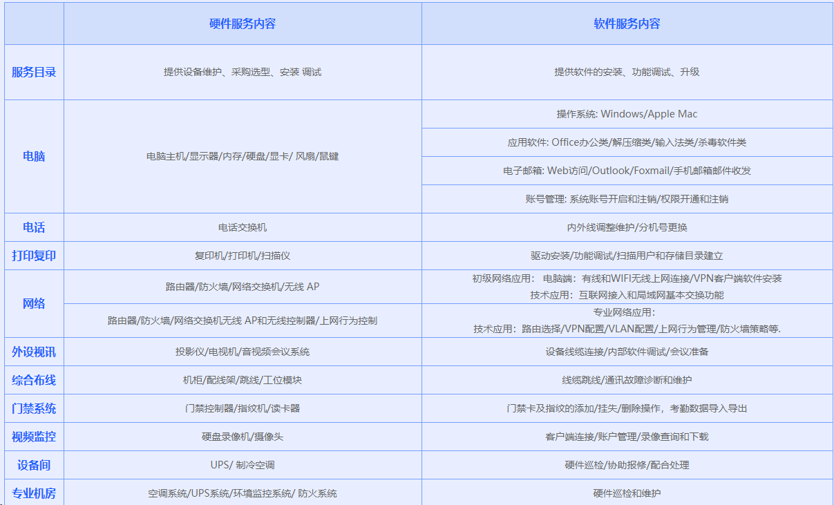it技术外包_上海it外包_北京it外包服务公司选北京信诚xcitbm便宜