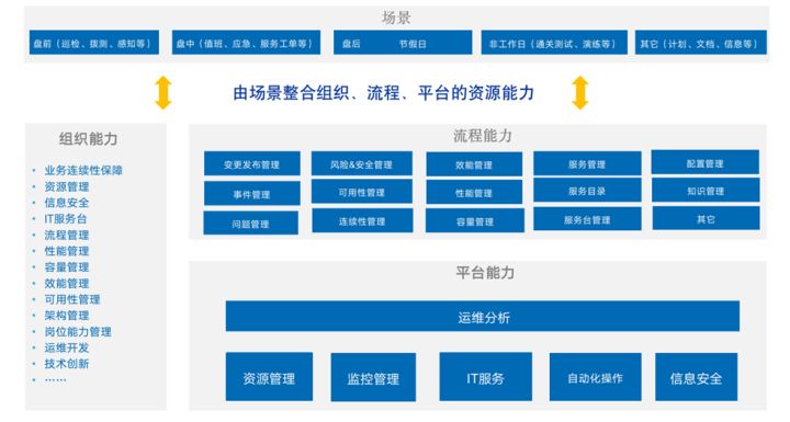 it运维管理系统_it专业linux系统网络运维讲师个人介绍_it运维
